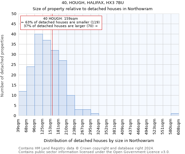 40, HOUGH, HALIFAX, HX3 7BU: Size of property relative to detached houses in Northowram