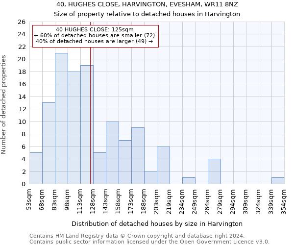 40, HUGHES CLOSE, HARVINGTON, EVESHAM, WR11 8NZ: Size of property relative to detached houses in Harvington