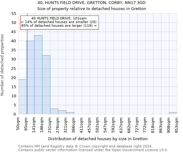 40, HUNTS FIELD DRIVE, GRETTON, CORBY, NN17 3GD: Size of property relative to detached houses in Gretton