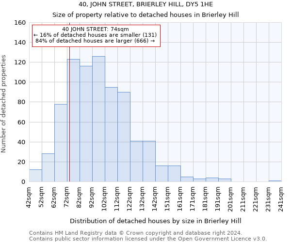 40, JOHN STREET, BRIERLEY HILL, DY5 1HE: Size of property relative to detached houses in Brierley Hill
