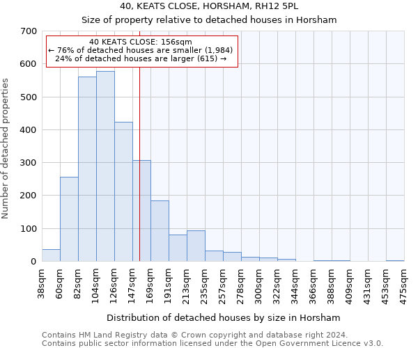 40, KEATS CLOSE, HORSHAM, RH12 5PL: Size of property relative to detached houses in Horsham