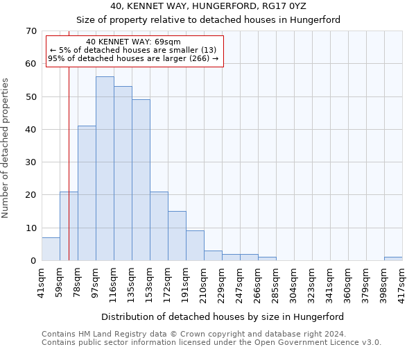40, KENNET WAY, HUNGERFORD, RG17 0YZ: Size of property relative to detached houses in Hungerford