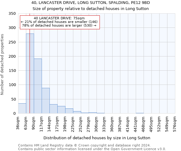 40, LANCASTER DRIVE, LONG SUTTON, SPALDING, PE12 9BD: Size of property relative to detached houses in Long Sutton