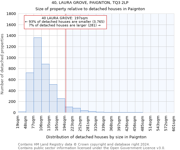 40, LAURA GROVE, PAIGNTON, TQ3 2LP: Size of property relative to detached houses in Paignton