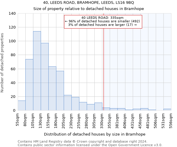 40, LEEDS ROAD, BRAMHOPE, LEEDS, LS16 9BQ: Size of property relative to detached houses in Bramhope