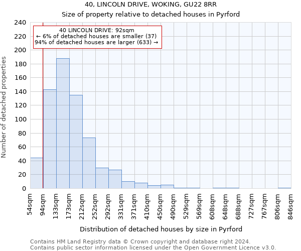 40, LINCOLN DRIVE, WOKING, GU22 8RR: Size of property relative to detached houses in Pyrford