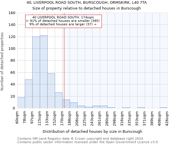 40, LIVERPOOL ROAD SOUTH, BURSCOUGH, ORMSKIRK, L40 7TA: Size of property relative to detached houses in Burscough