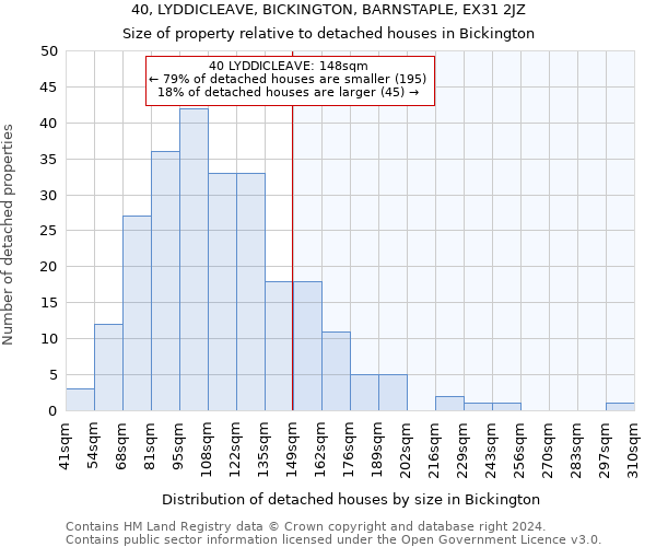 40, LYDDICLEAVE, BICKINGTON, BARNSTAPLE, EX31 2JZ: Size of property relative to detached houses in Bickington