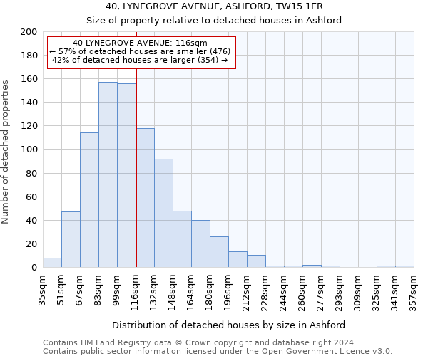 40, LYNEGROVE AVENUE, ASHFORD, TW15 1ER: Size of property relative to detached houses in Ashford