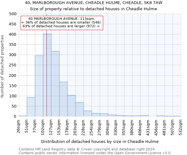 40, MARLBOROUGH AVENUE, CHEADLE HULME, CHEADLE, SK8 7AW: Size of property relative to detached houses in Cheadle Hulme