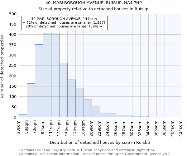 40, MARLBOROUGH AVENUE, RUISLIP, HA4 7NP: Size of property relative to detached houses in Ruislip