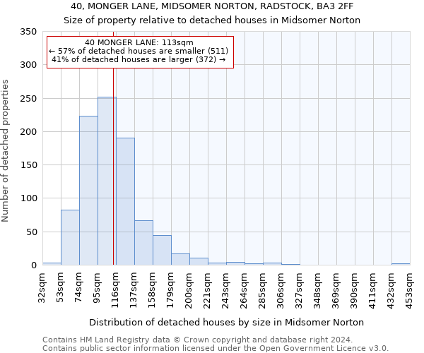 40, MONGER LANE, MIDSOMER NORTON, RADSTOCK, BA3 2FF: Size of property relative to detached houses in Midsomer Norton