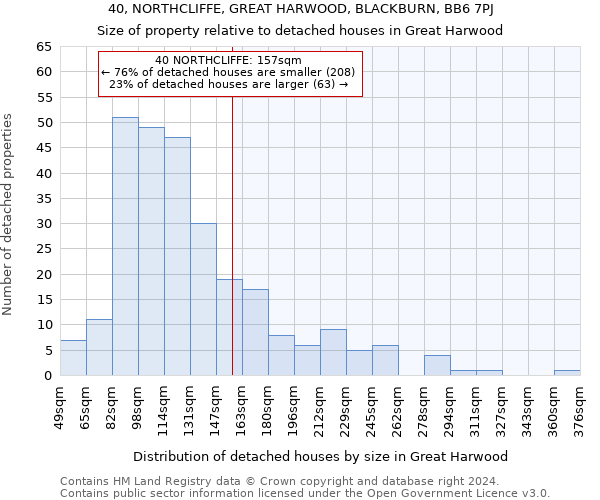 40, NORTHCLIFFE, GREAT HARWOOD, BLACKBURN, BB6 7PJ: Size of property relative to detached houses in Great Harwood