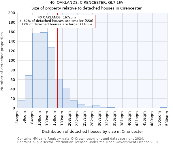 40, OAKLANDS, CIRENCESTER, GL7 1FA: Size of property relative to detached houses in Cirencester
