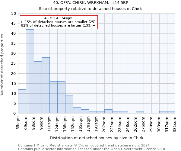 40, OFFA, CHIRK, WREXHAM, LL14 5BP: Size of property relative to detached houses in Chirk