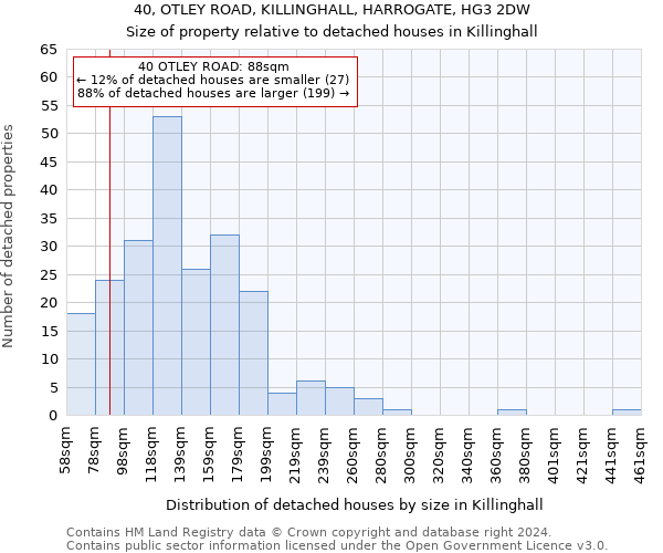 40, OTLEY ROAD, KILLINGHALL, HARROGATE, HG3 2DW: Size of property relative to detached houses in Killinghall