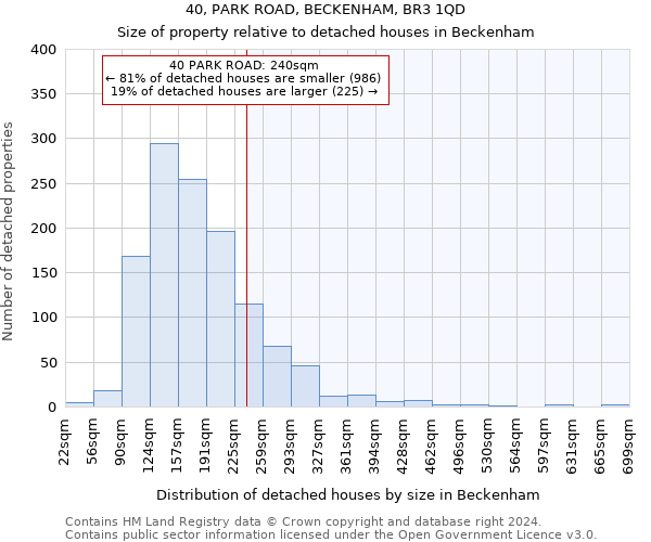 40, PARK ROAD, BECKENHAM, BR3 1QD: Size of property relative to detached houses in Beckenham
