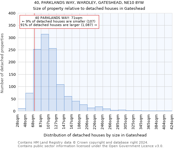 40, PARKLANDS WAY, WARDLEY, GATESHEAD, NE10 8YW: Size of property relative to detached houses in Gateshead