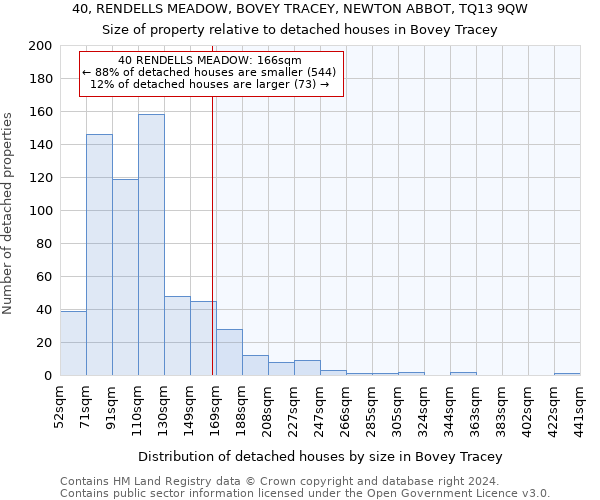 40, RENDELLS MEADOW, BOVEY TRACEY, NEWTON ABBOT, TQ13 9QW: Size of property relative to detached houses in Bovey Tracey