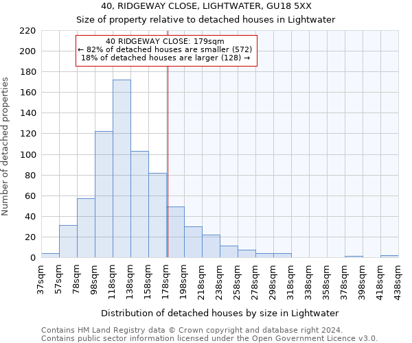 40, RIDGEWAY CLOSE, LIGHTWATER, GU18 5XX: Size of property relative to detached houses in Lightwater