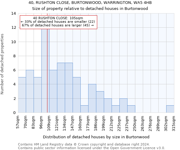 40, RUSHTON CLOSE, BURTONWOOD, WARRINGTON, WA5 4HB: Size of property relative to detached houses in Burtonwood