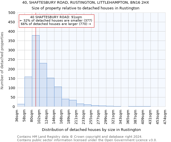 40, SHAFTESBURY ROAD, RUSTINGTON, LITTLEHAMPTON, BN16 2HX: Size of property relative to detached houses in Rustington