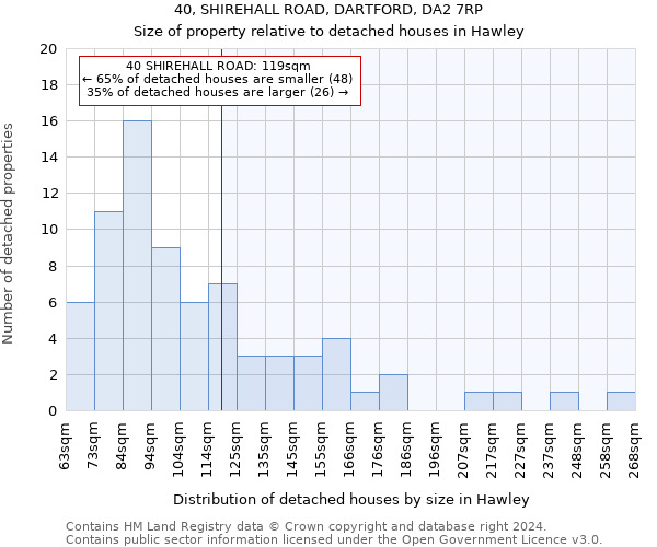 40, SHIREHALL ROAD, DARTFORD, DA2 7RP: Size of property relative to detached houses in Hawley