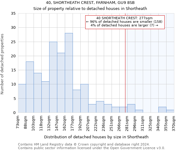 40, SHORTHEATH CREST, FARNHAM, GU9 8SB: Size of property relative to detached houses in Shortheath