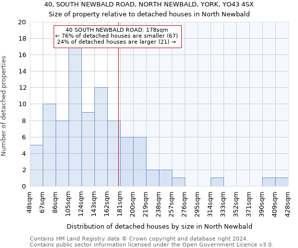 40, SOUTH NEWBALD ROAD, NORTH NEWBALD, YORK, YO43 4SX: Size of property relative to detached houses in North Newbald