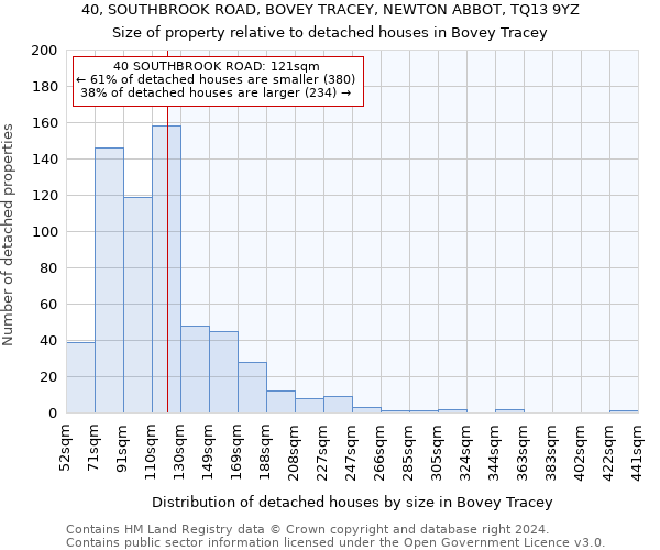 40, SOUTHBROOK ROAD, BOVEY TRACEY, NEWTON ABBOT, TQ13 9YZ: Size of property relative to detached houses in Bovey Tracey