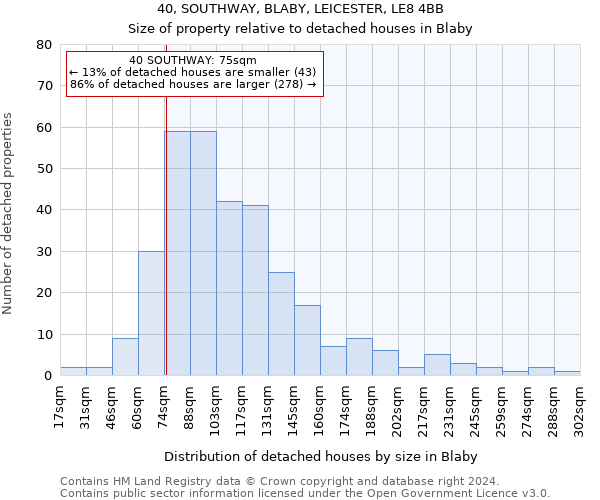 40, SOUTHWAY, BLABY, LEICESTER, LE8 4BB: Size of property relative to detached houses in Blaby