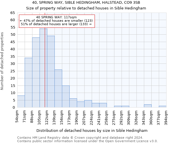 40, SPRING WAY, SIBLE HEDINGHAM, HALSTEAD, CO9 3SB: Size of property relative to detached houses in Sible Hedingham