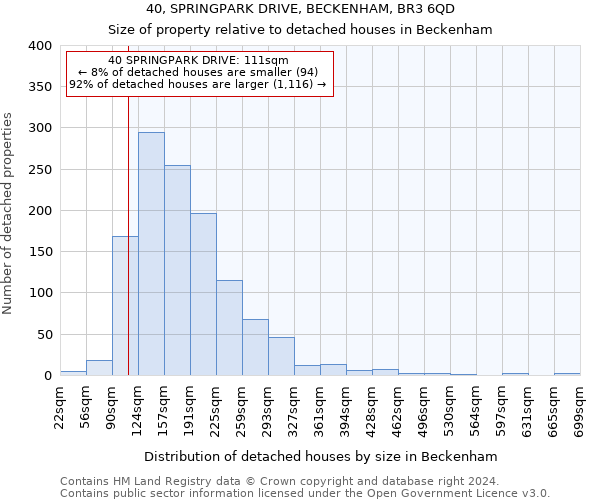 40, SPRINGPARK DRIVE, BECKENHAM, BR3 6QD: Size of property relative to detached houses in Beckenham