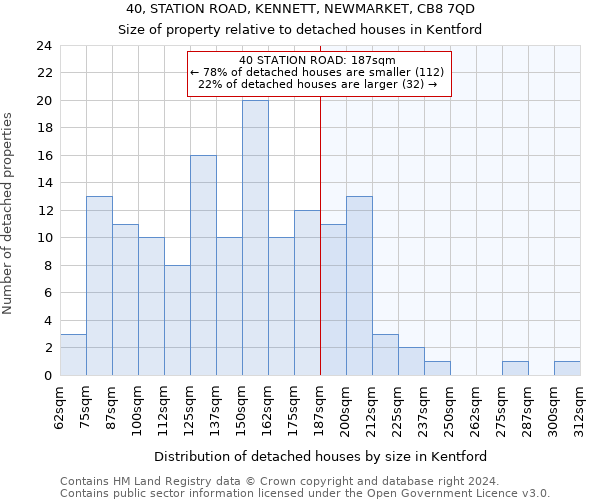 40, STATION ROAD, KENNETT, NEWMARKET, CB8 7QD: Size of property relative to detached houses in Kentford