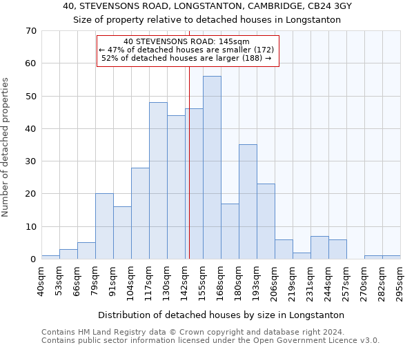40, STEVENSONS ROAD, LONGSTANTON, CAMBRIDGE, CB24 3GY: Size of property relative to detached houses in Longstanton