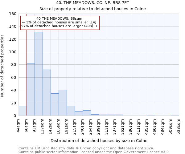 40, THE MEADOWS, COLNE, BB8 7ET: Size of property relative to detached houses in Colne