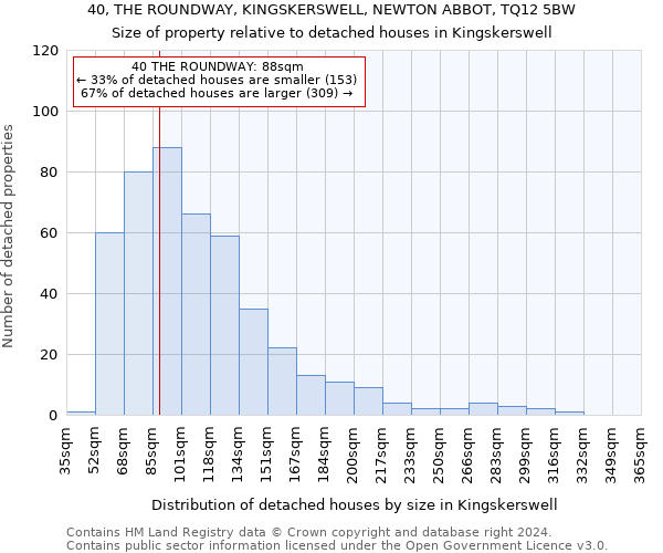 40, THE ROUNDWAY, KINGSKERSWELL, NEWTON ABBOT, TQ12 5BW: Size of property relative to detached houses in Kingskerswell