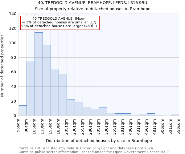 40, TREDGOLD AVENUE, BRAMHOPE, LEEDS, LS16 9BU: Size of property relative to detached houses in Bramhope