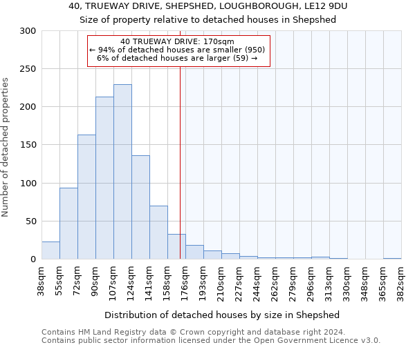 40, TRUEWAY DRIVE, SHEPSHED, LOUGHBOROUGH, LE12 9DU: Size of property relative to detached houses in Shepshed