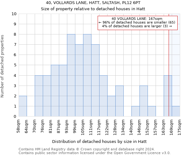 40, VOLLARDS LANE, HATT, SALTASH, PL12 6PT: Size of property relative to detached houses in Hatt