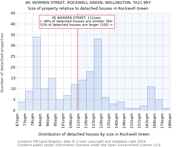 40, WARREN STREET, ROCKWELL GREEN, WELLINGTON, TA21 9RY: Size of property relative to detached houses in Rockwell Green