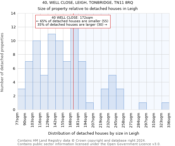 40, WELL CLOSE, LEIGH, TONBRIDGE, TN11 8RQ: Size of property relative to detached houses in Leigh