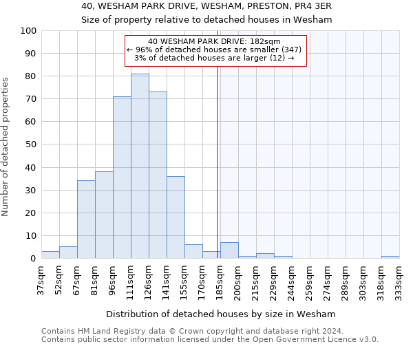 40, WESHAM PARK DRIVE, WESHAM, PRESTON, PR4 3ER: Size of property relative to detached houses in Wesham