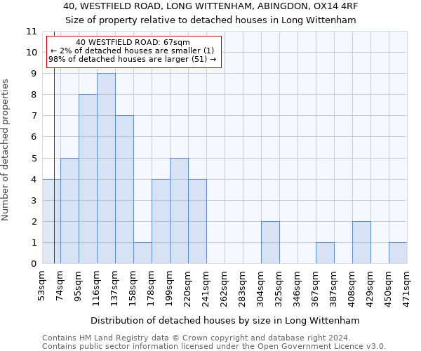 40, WESTFIELD ROAD, LONG WITTENHAM, ABINGDON, OX14 4RF: Size of property relative to detached houses in Long Wittenham