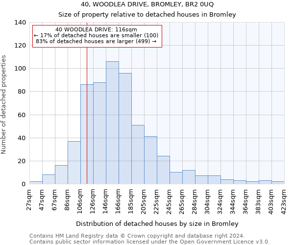 40, WOODLEA DRIVE, BROMLEY, BR2 0UQ: Size of property relative to detached houses in Bromley