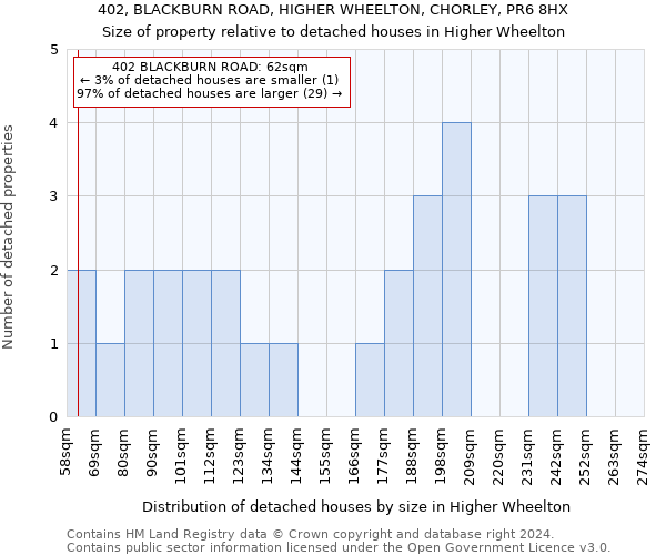 402, BLACKBURN ROAD, HIGHER WHEELTON, CHORLEY, PR6 8HX: Size of property relative to detached houses in Higher Wheelton