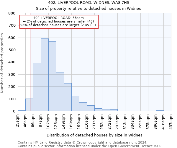 402, LIVERPOOL ROAD, WIDNES, WA8 7HS: Size of property relative to detached houses in Widnes