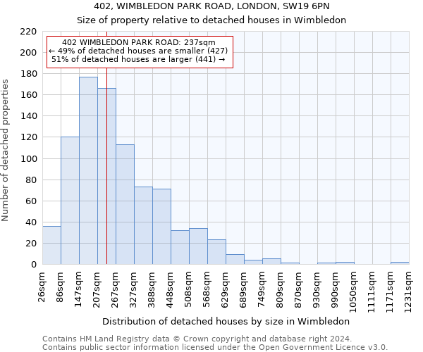 402, WIMBLEDON PARK ROAD, LONDON, SW19 6PN: Size of property relative to detached houses in Wimbledon
