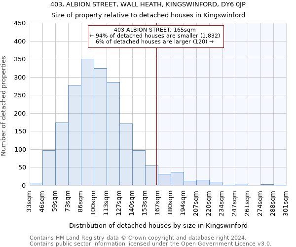 403, ALBION STREET, WALL HEATH, KINGSWINFORD, DY6 0JP: Size of property relative to detached houses in Kingswinford