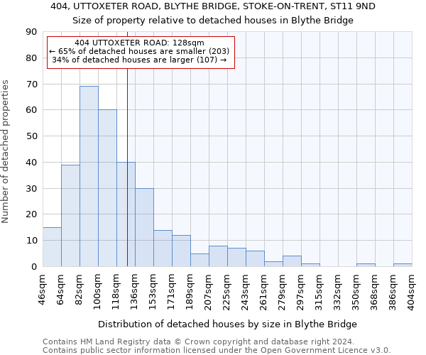 404, UTTOXETER ROAD, BLYTHE BRIDGE, STOKE-ON-TRENT, ST11 9ND: Size of property relative to detached houses in Blythe Bridge